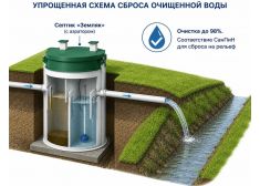 Спарта 1000 Eco